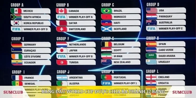 Bảng đấu World Cup được chia ra thành 12 bảng